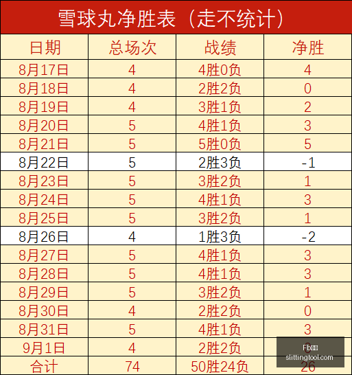 首钢逆袭北,曾凡博,板闪耀阿不,Fb体育,Fb体育官网,Fb体育app,Fb体育直播