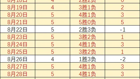 首钢逆袭北控，曾凡博17分8板闪耀阿不都26分11板助新疆力克上海